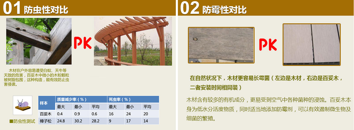 防蟲性對比,防霉性對比