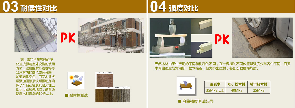 耐侯性對比,強度對比