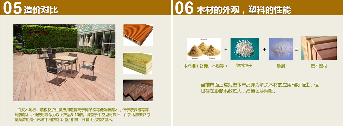 造價對比,木材的外觀，塑料的性能